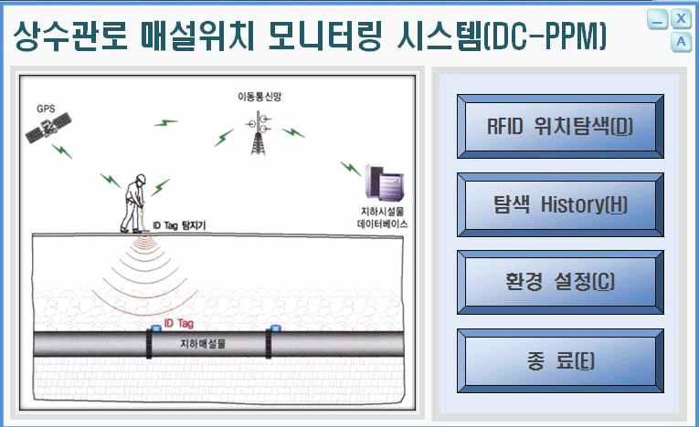 < 표 3.7> GPS 모듈과 RFID 리더기연동시험결과 구분내용비고 좌표 GPS 오차 리더기서버접속시간 최초좌표입력 평균 GPS 오차 0.