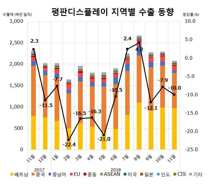 월수출동향