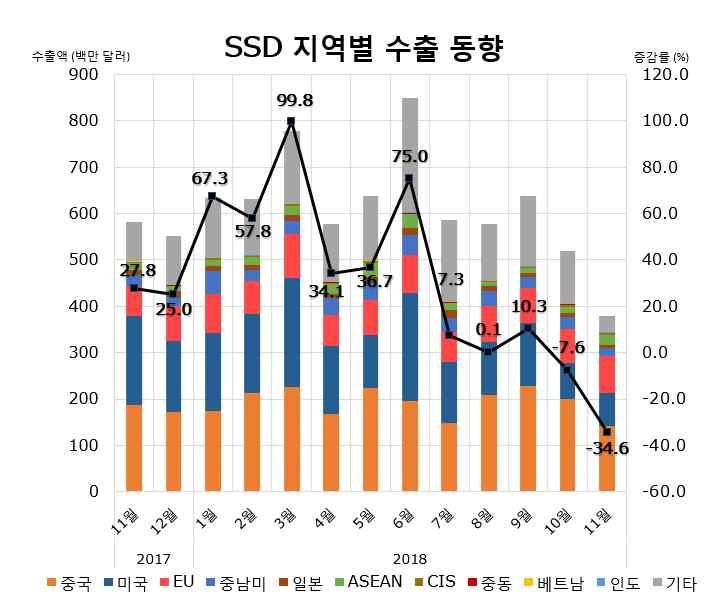 월수출동향