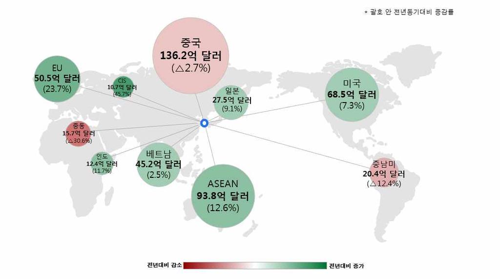 I. 개요 (11 월수출입동향 ) 구분 2017 년 2018 년 11 월 1 11