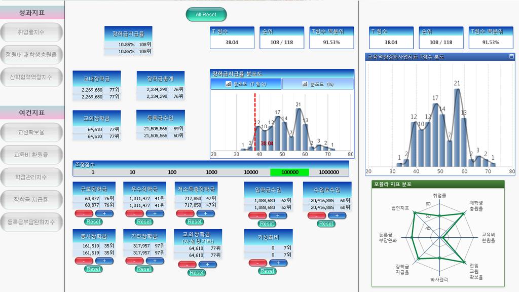 Uni-One 의장점 (3) II.