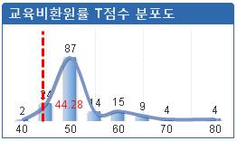 화려하고미려한각종