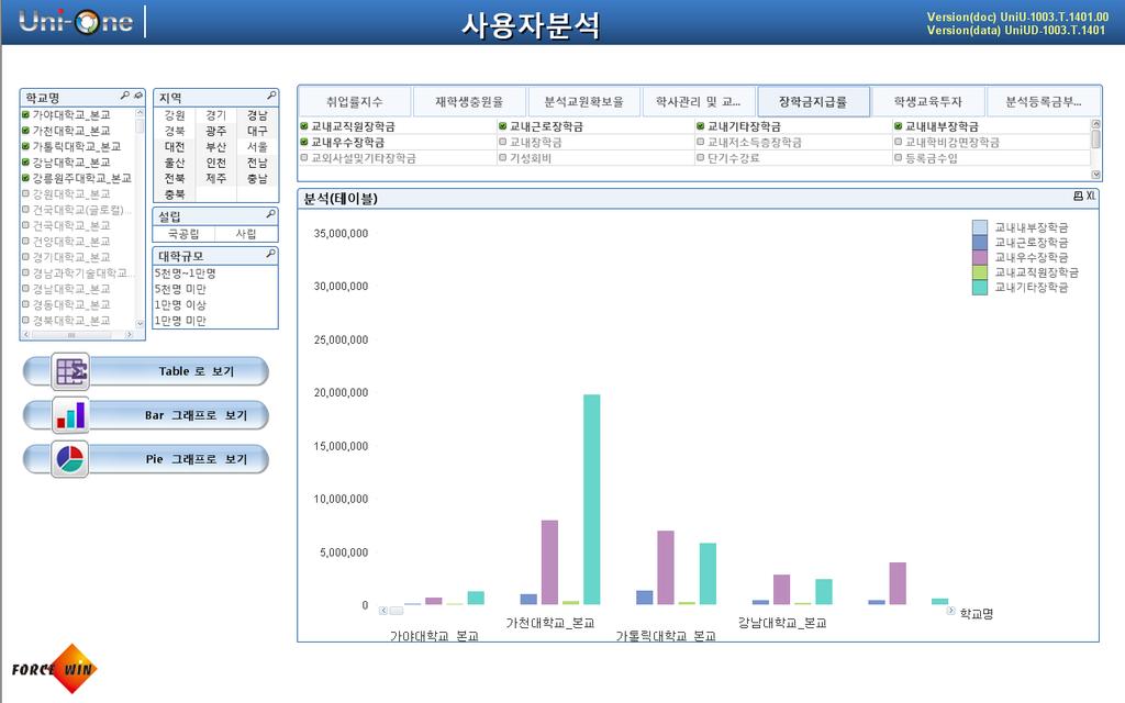 지표간구성요소데이터비교사용자분석