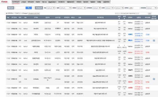 4. PRMS 번역얶어 & 붂야에따라베테랑번역사배정 프로젝트짂행상태확인