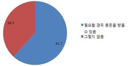 m 이는중국의지속적인경제발전에따른소득증대로인해 00허우세대의부모가 90허우세대의부모보다더욱풍성한경제적지원을할만한소득이있으며, 자녀의경제적독립에대한태도역시선배세대보다도더욱개방적인이유때문일것으로추정됨 중국의시장조사기관 iresearch에따르면, 중국청소년들의 60% 가량은정기적으로용돈을받고있으며, 정기적으로용돈을받지않는다고응답한경우에도 요청할경우 (