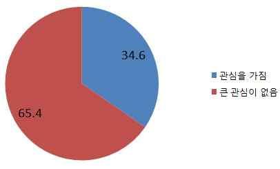 중국부모들은자녀들의용돈쓰임새에대해큰관심을기울이지않는것으로나타남. 자녀의용돈사용처에대해구체적으로알고있다 고응답한부모는 34.