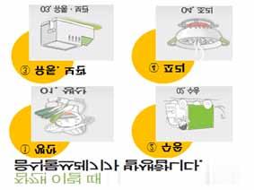 활동 2. 음식물쓰레기를줄이는방법 구분활동자료예시활용방안준비물 ㆍ각ㆍ과정별, ㆍ배출원별ㆍ쓰레기를ㆍ줄이는ㆍ방법 각ㆍ과정별, ㆍ배출원별ㆍ쓰레 교사 기를ㆍ줄이는ㆍ방법ㆍ모둠별 ㆍㆍ PPT 자료 발표 음식쓰레기를줄이기위한노력 학생