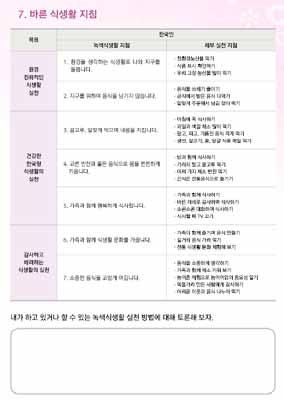 활동 3. 바른식생활점검표 구분활동자료예시활용방안준비물