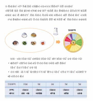 4) 녹색물레방아를이용한식사내용평가 section 1.