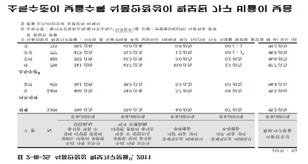 교사용지침서 1. 김장나눔의의미 가. 목적 1) ㆍ학교ㆍ텃밭에서ㆍ직접ㆍ심고ㆍ가꾼ㆍ수확물로ㆍ김장을ㆍ담가본다.