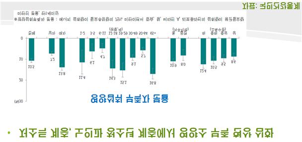 먹거리정의 1 WHO( 세계보건기구 ) 의 건강 에대한정의 건강은ㆍ신체적, ㆍ정신적, ㆍ영적,