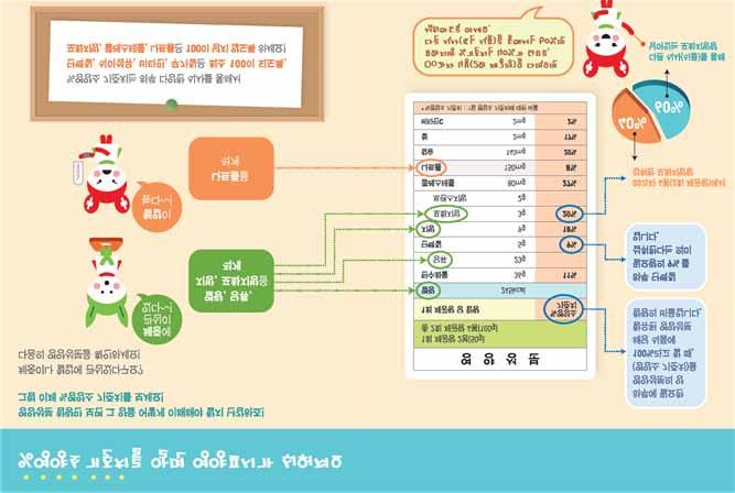 2. 영양표시 ㆍㆍ식품ㆍ표시ㆍ중에서ㆍ영양표시는ㆍ별도로ㆍ일정식품에ㆍ한해서ㆍ표기하도록ㆍ되어ㆍ있다.