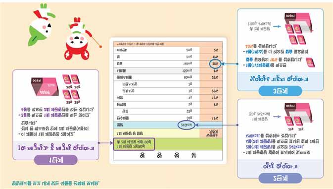 ㆍ표시방법은ㆍ그림처럼ㆍ한꺼번에ㆍ나타낼ㆍ수도ㆍ있고ㆍ표로ㆍ정리하여ㆍ나타낼ㆍ수도ㆍ있다.