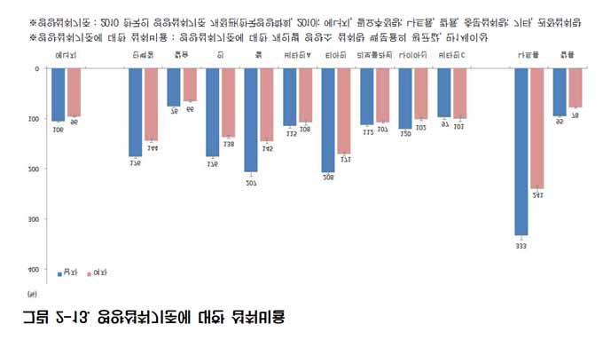 ㆍ참고문헌ㆍ및ㆍ출처ㆍㆍㆍㆍ식품의약품안전처, ㆍ식품영양성분데이터베이스, ㆍhttp://www.foodnara.go.kr/kisna 3.