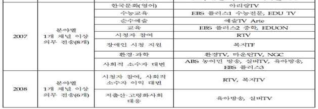 년도에는복지 TV