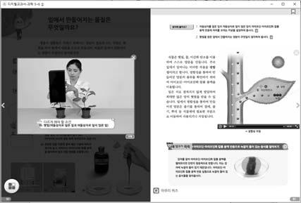 1.1 멀티미디어자료 디지털교과서에는학습내용이해에도움이되는다양한멀티미디어자료가수록되어있습니다.