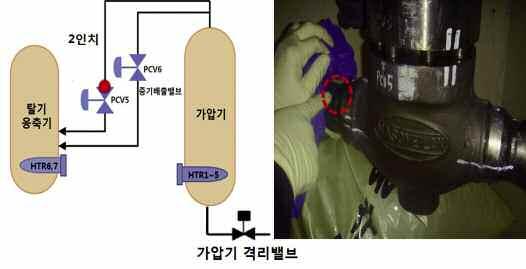 WOLSEONG ANNUAL REPORT2014 제 4 장원전안전관리 - 각격실에존재하는중성자흡수체인경수 (H2O) 의양을조절하여국부출력을제어함 - 핵연료교체후해당영역의국부출력이증가하면격실내경수의양을증가시켜국부출력을감소시키고, 출력이안정되면그에따라경수양을감소시켜출력이평탄하게분포토록함 - 즉,