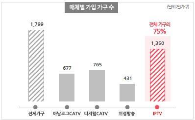 서울강서 / 마포 20만가구