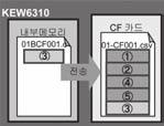 ME: 내부메모리 3 파일번호 001~999까지 4 확장자 BMP 저장중 1 저장장소를 CF 카드로설정한경우,