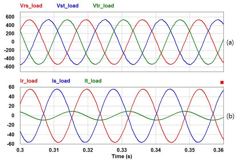 그림 4.38 고조파를보상한불평형부하의선간전압 그림 4.