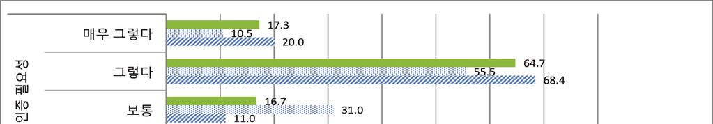 65 구입자의 60.