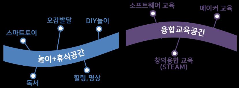 Solution - 어린이들의종합적사고능력을키울수있는 놀이,