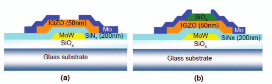 (Fig. 6). 12), bias. 2.2. LCD TFT TFT (bottom gate), (back channel etch, BCE) (etch stop, ES). BCE. TFT. Fig. 7 BCE. / IGZO, TFT (Transfer Characteristics).