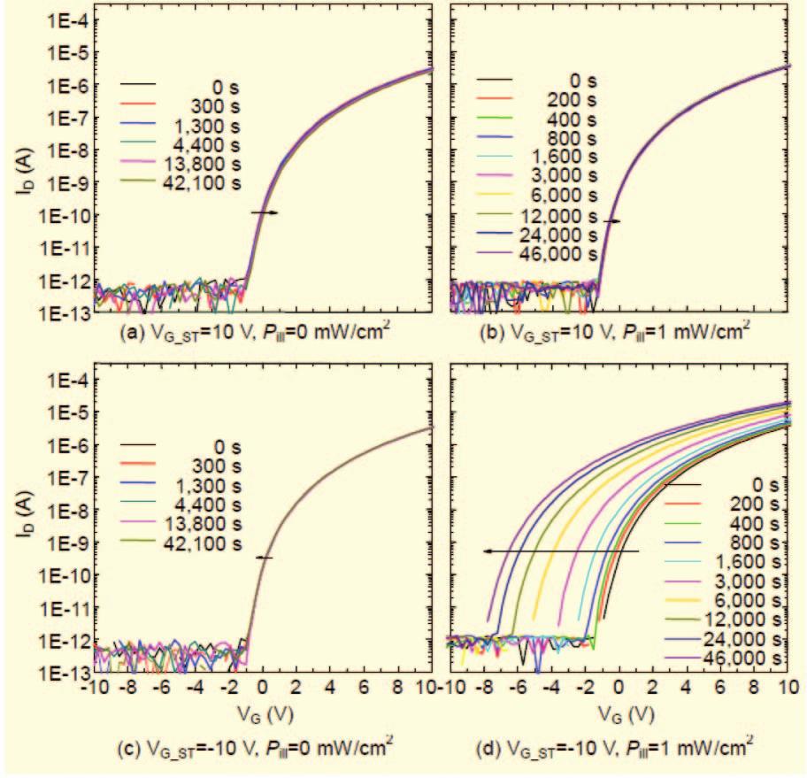 Fig. 11. (a), (b) (c) timing diagram. TFT NBIS.