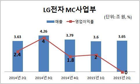 주력산업몰락,