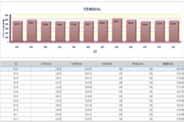 Overview of kt's Sustainability GiGAtopia_Create the Future Sustainable Value 동반성장확대 >> 지역사회가치창출 >> 인재경영 >> 친환경경영 온실가스감축. kt 2020 2007 20%.. 온실가스배출량관리 kt 2009 kt 2020 2007 20%. kt. Scope, 