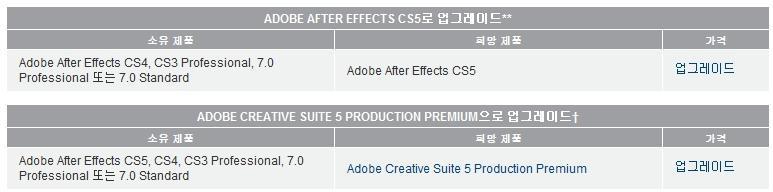 업그레이드자격표 3