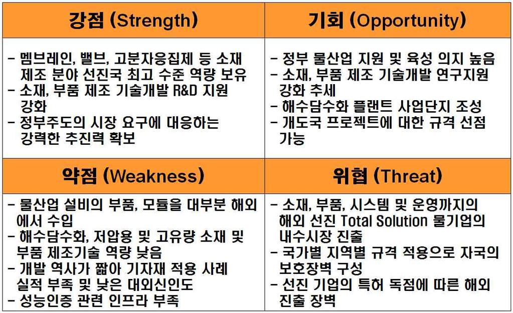 물산업관련기업및전문가실태조사 그림