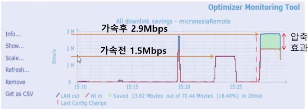 6. XA 가속기특징 UDP 가속 (2/3) UDP