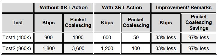 (3/3) KT