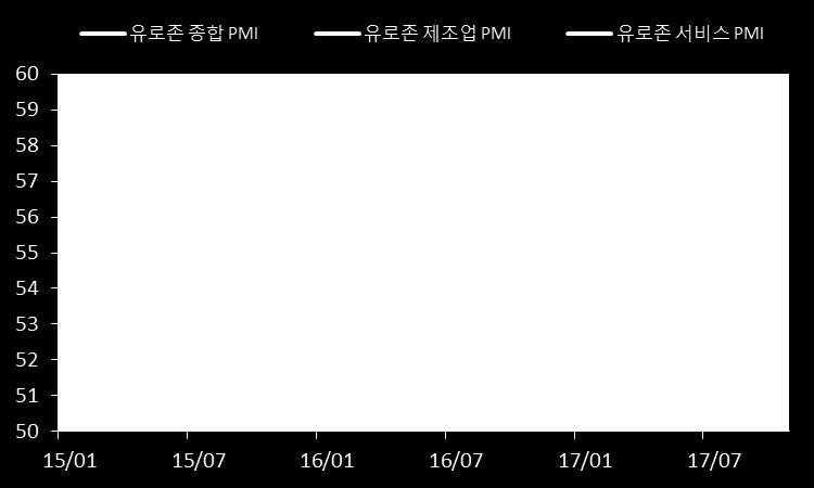 또한 19 개국가로이뤄진유로존의국가별경제상황이상이하여완연한회복세를보이는독일이나네덜란드등의국가들은빠른테이퍼링을원하지만, 아직은회복에대한신뢰가낮은그리스, 이탈리아,