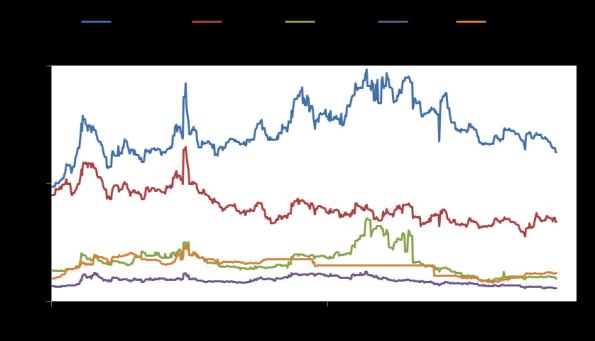 ECB 의예상보다유연한테이퍼링발표에따라유럽국채금리는하락, 유로화는절하되고있다.