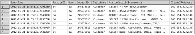 ActionDetail(Statement), t2.clientipaddress FROM sys.fn_get_audit_file ( D:\Audit\ 고객정보 *, DEFAULT, DEFAULT) AS t1 CROSS APPLY ( SELECT TOP (1) CAST(additional_information AS xml).