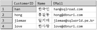 었습니다. */ SELECT CustomerID, Name, EMail FROM dbo.