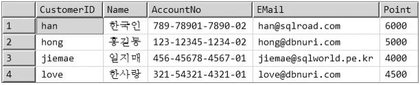 SQL Server 의개인정보암호화 2) 연습용테이블만들기데이터암호화기능을확인하기위해우선다음스크립트를사용해연습용테이블을만든다. USE TestDB -- 이미테이블이있으면제거 IF OBJECT_ID( dbo.testcustomer, U ) IS NOT NULL DROP TABLE dbo.