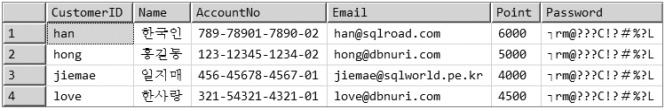 SQL Server 의개인정보암호화 4) 새로운열에암호화된데이터기록 EncryptedPassword라는이름의새로운열을추가하고 HASHBYTES 함수로암호화된데이터를기록한다. -- 열추가 ALTER TABLE dbo.testcustomer ADD EncryptedPassword varbinary(256) -- 새로운열에암호화된데이터저장 UPDATE dbo.