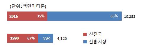 2007년 HSBC 뿐만아니라외부고객의기후변화대응에도움을주기위해 HSBC Climate Change Center of Excellence 설립 - 기후변화가경제 산업부문에미치는영향, 기후정책, 2 C 목표달성을위한금융지원에대하여연구 분석 2015년파리협정채택에맞추어기후변화를심각한위협으로인식, 저탄소경제를위한금융지원강화