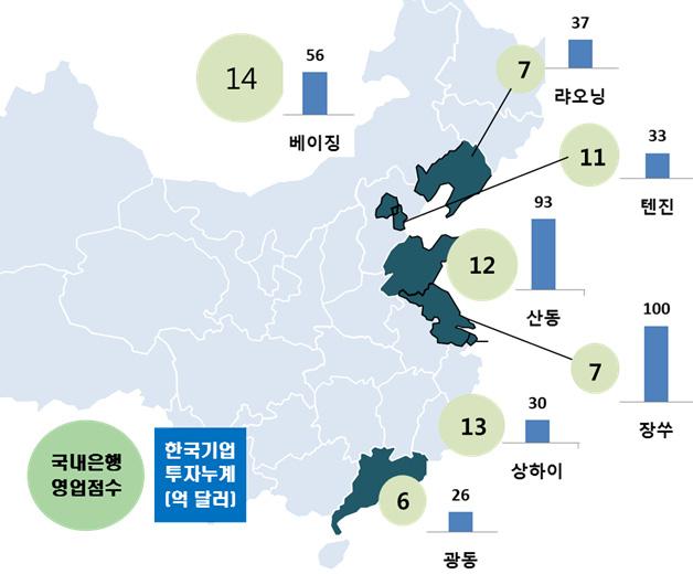 제 Ⅲ 부주요금융이슈 121 반면같은기간중국의주요은행들의자산이익률은오히려개선되고있으며, 국내은행과유사한경영환경에직면하고있다고볼수있는외국계은행의경우에도주요 4개은행 (HSBC, 동아은행, SC, CITI) 의경우자산이익률의수준도 0.6~0.