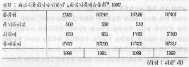 . 1) G 1989 2,070 9.9% 8.6%, 7.9%. G. G. G G 56.7%. A 43%, G 90%, G 53%. 4) 2) G. G. G.... K 61 1 268.