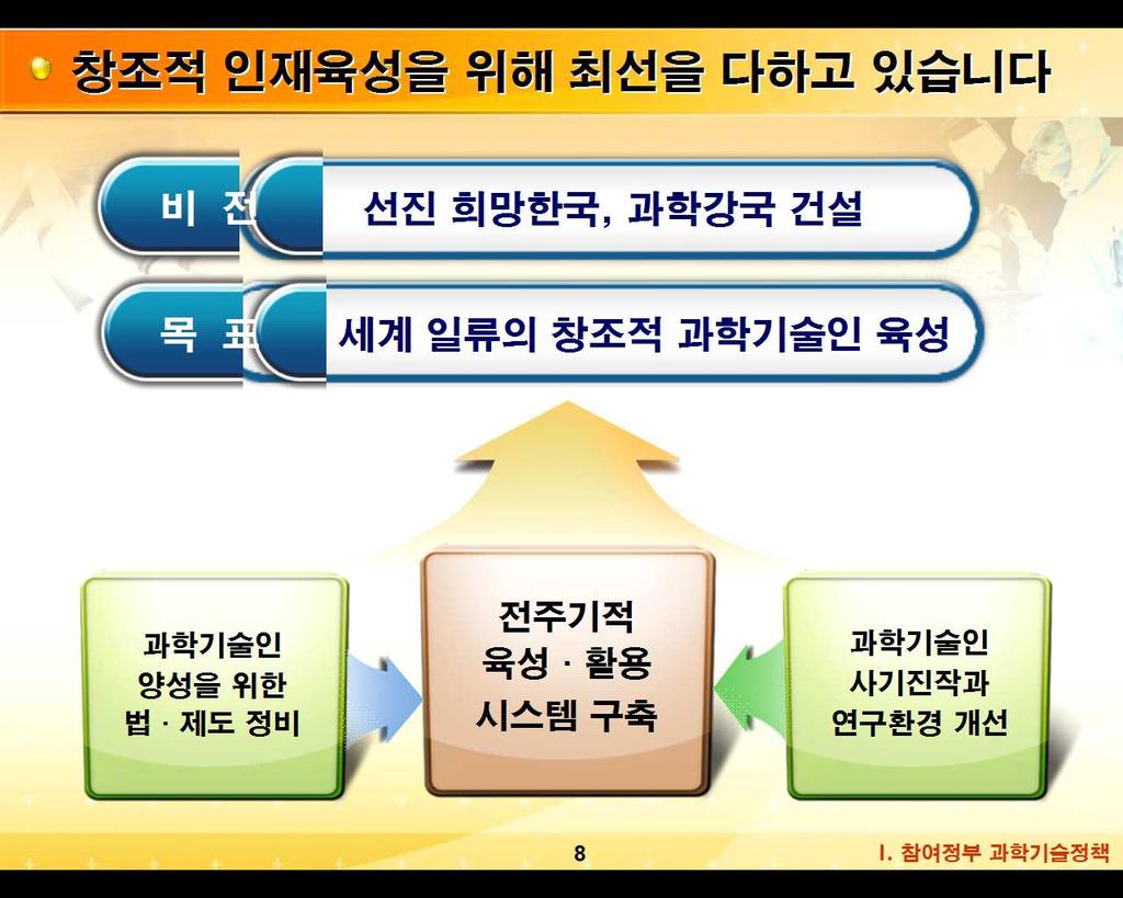 2016 년안전관리계획비전및추진전략 비전 안전한공간, 행복의새시대 중기계획과제 ( 14~ 18) 에따른안전관리제도의점증적정착 목표선제적 신속적 체감적안전관리체계구축 추진전략 2016 년중점세부추진과제 1. 자율안전관리촉진 집중적인안전문화홍보로자율안전관리강화 2.