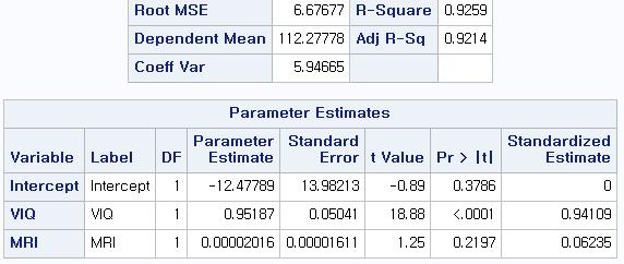 Statstcs 4 Busness and Economcs (Regresson) 이상치제거로결정계수가 9.1% 증가 FSIQ 1. 48. 95 * VIQ.
