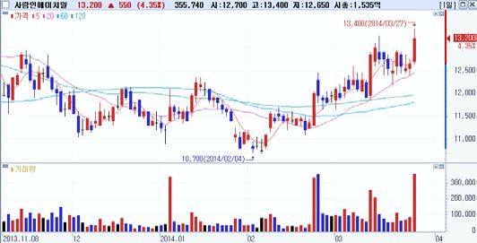 외국인동시순매수 Top-Pick 강원랜드