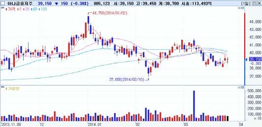 오스템임플란트 (A4826) 외국인 1