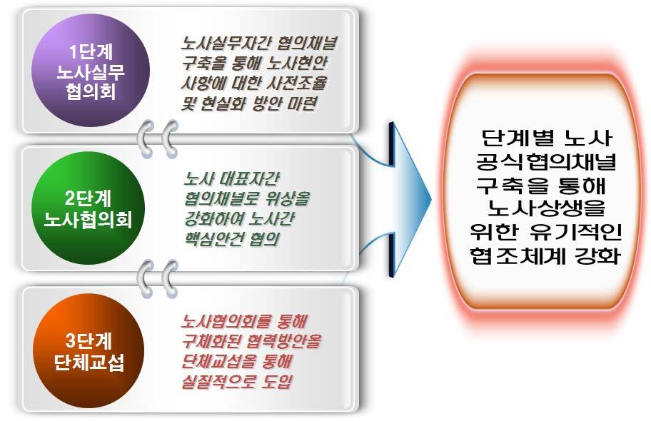 Gyeonggi Small & Medium Business Center 2.