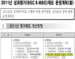 Ⅳ. UNGC 원칙이행 남여고용현황 여직원비율 구분 비율 2010 년고용현황 2011 년고용현황 남여남여 63.