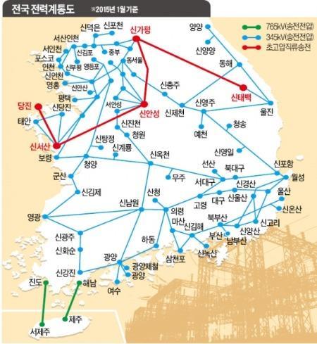 4) 석탄발전의사회갈등 : 설비입지갈등과송전망갈등